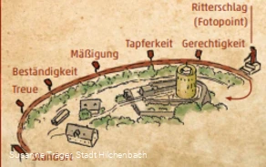 Wegeführung Ritterpfad